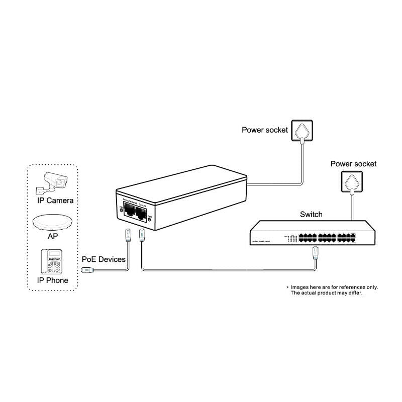 Iniettore PoE Midspan Injector 30W TAM1GT1GT-30 OEMdahua