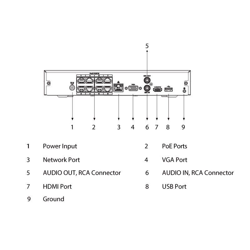 Videoregistratore IP NVR 8 ch canali con AI, 16MP TVCC
