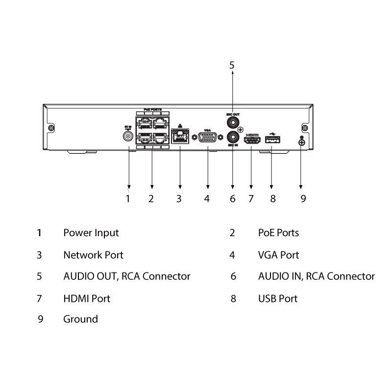 Videoregistratore NVR IP 4 canali con AI videosorveglianza TVCC