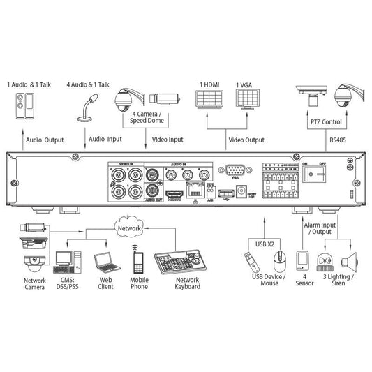 DVR xvr videoregistratore videosorveglianza 4 ch canali-HDCVI-IP-CVBS, oem dahua