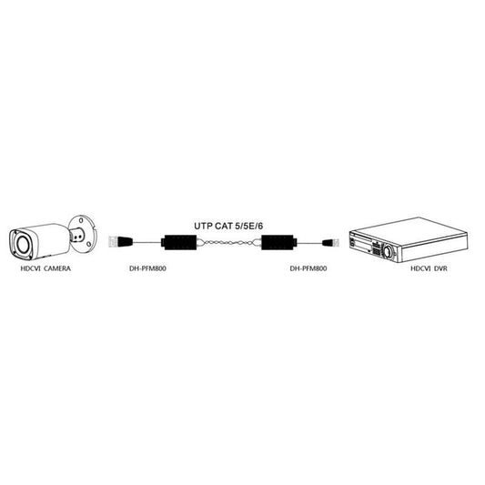 Coppia Mini Balun Video analogico passivo