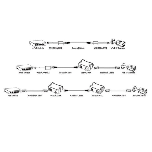 CONVERTITORE ETHERNET SU COASSIALE RJ45+BNC SUPPORTO POE